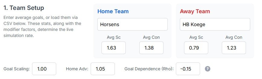 Team selection image. Average goals scored and conceded can also be updated