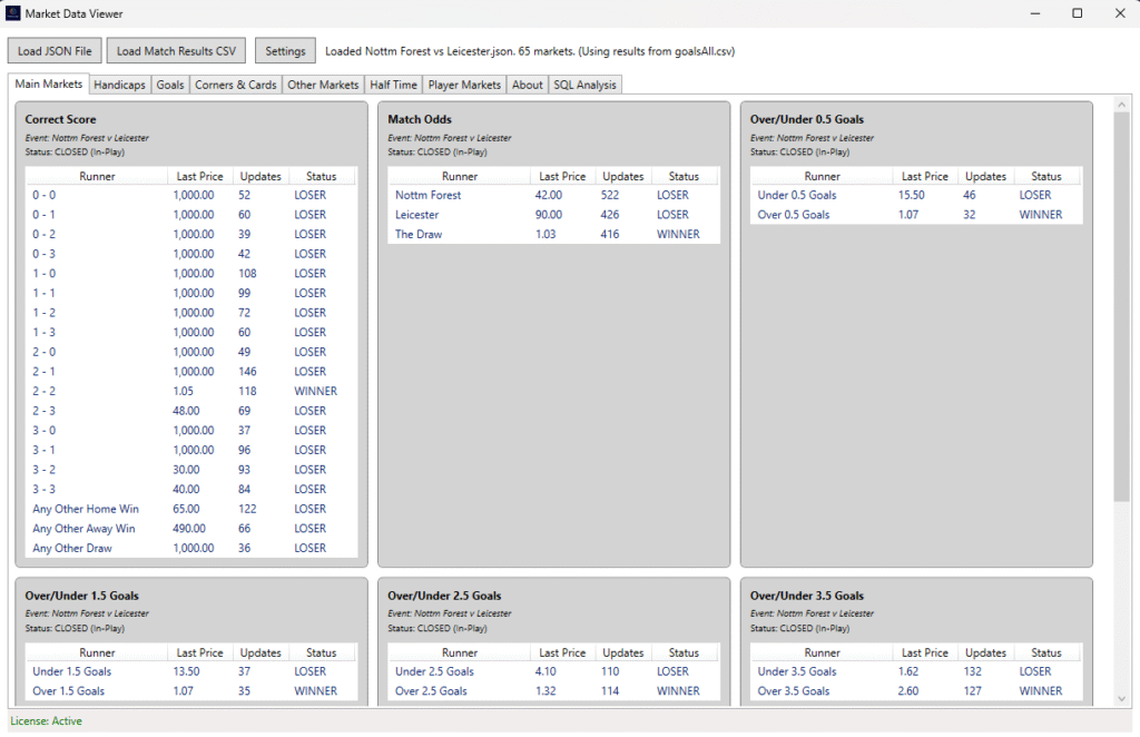 Lessons in Logic Market Data Viewer showing the closing odds for main markets in a Nottingham Forest v Leicester Match